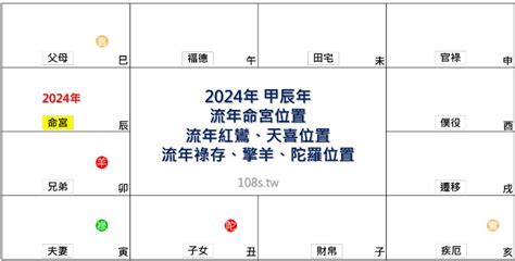 2024八字流年|八字流年運勢算命，一生流年命盤分析。